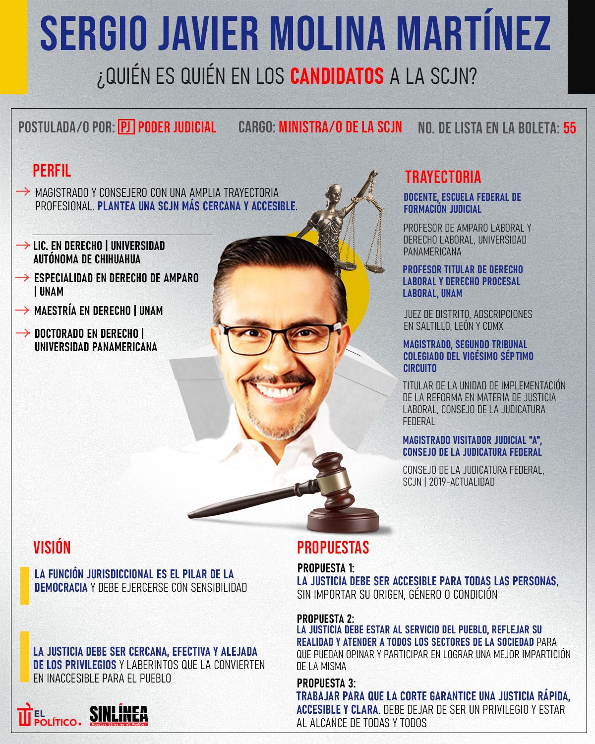 Infografía él es Sergio Molina, candidato a ministro de la SCJN 