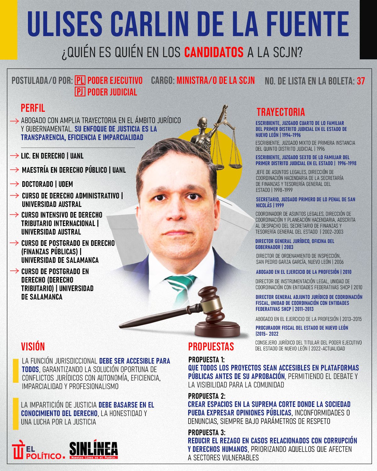 Infografía él es Ulises Carlin, candidato a ministro de la SCJN 