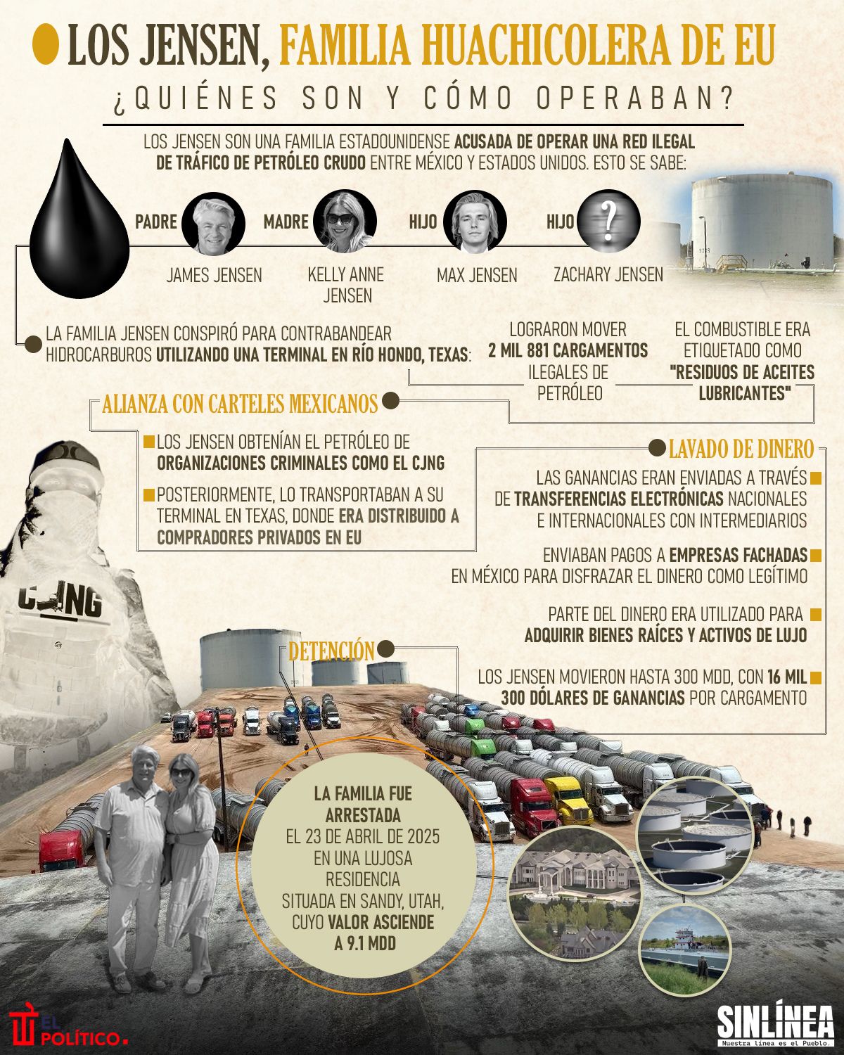 Infografía Los Jensen: la familia huachicolera de EU 