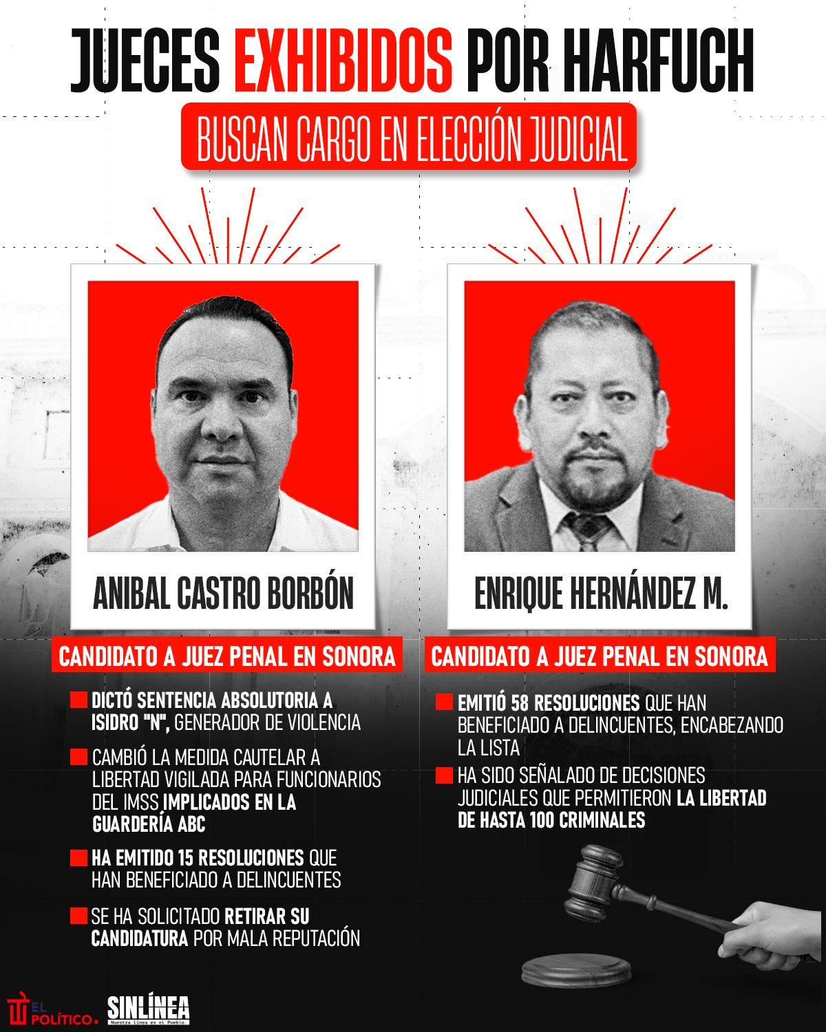 Infografía los jueces que exhibió Harfuch en la mañanera 