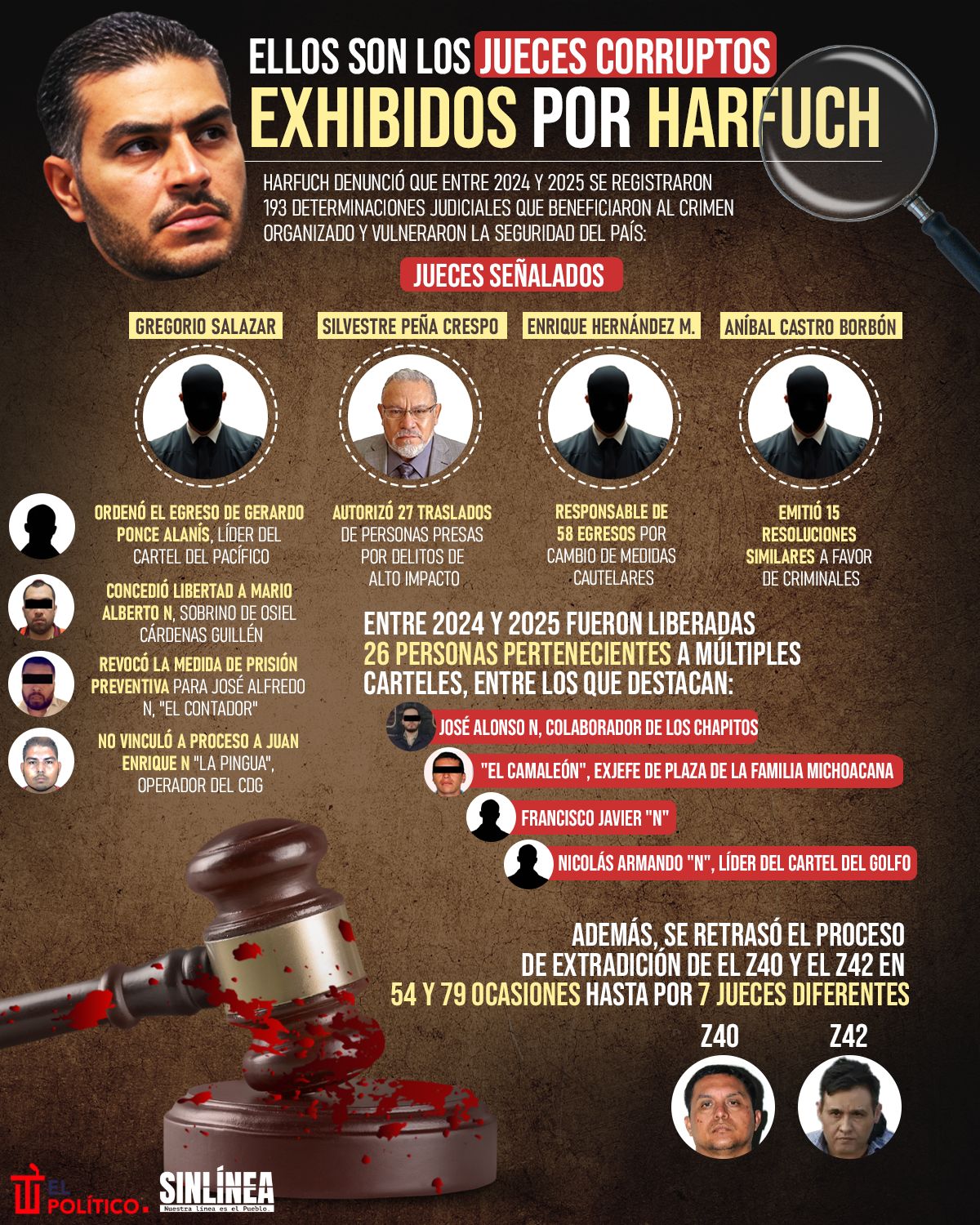 Infografía Harfuch y los jueces corruptos que exhibió en la mañanera