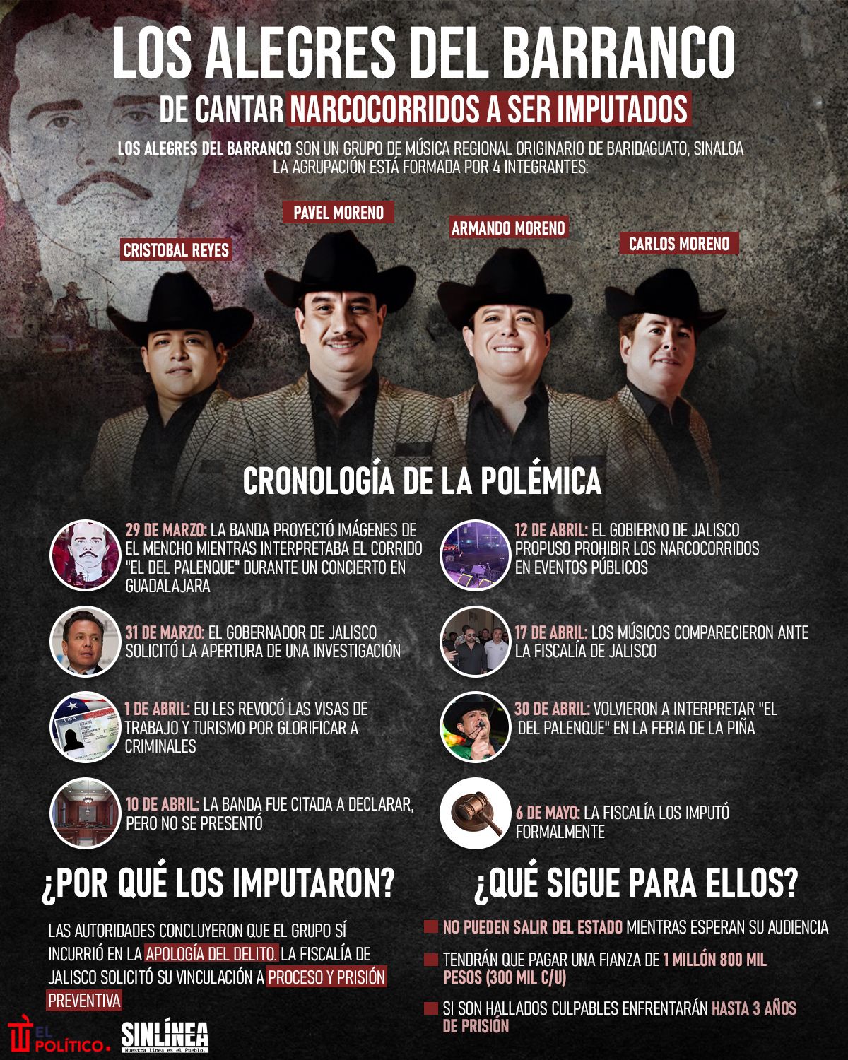 Infografía Los Alegres del Barranco: quiénes son y por qué los imputaron 