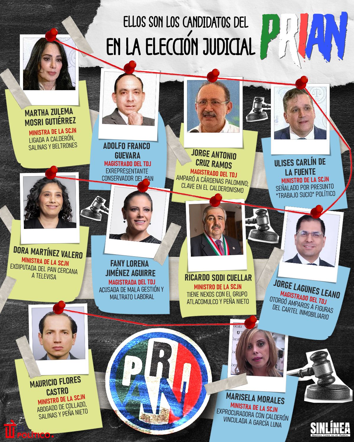 Infografía los candidatos del PRIAN en la elección judicial 