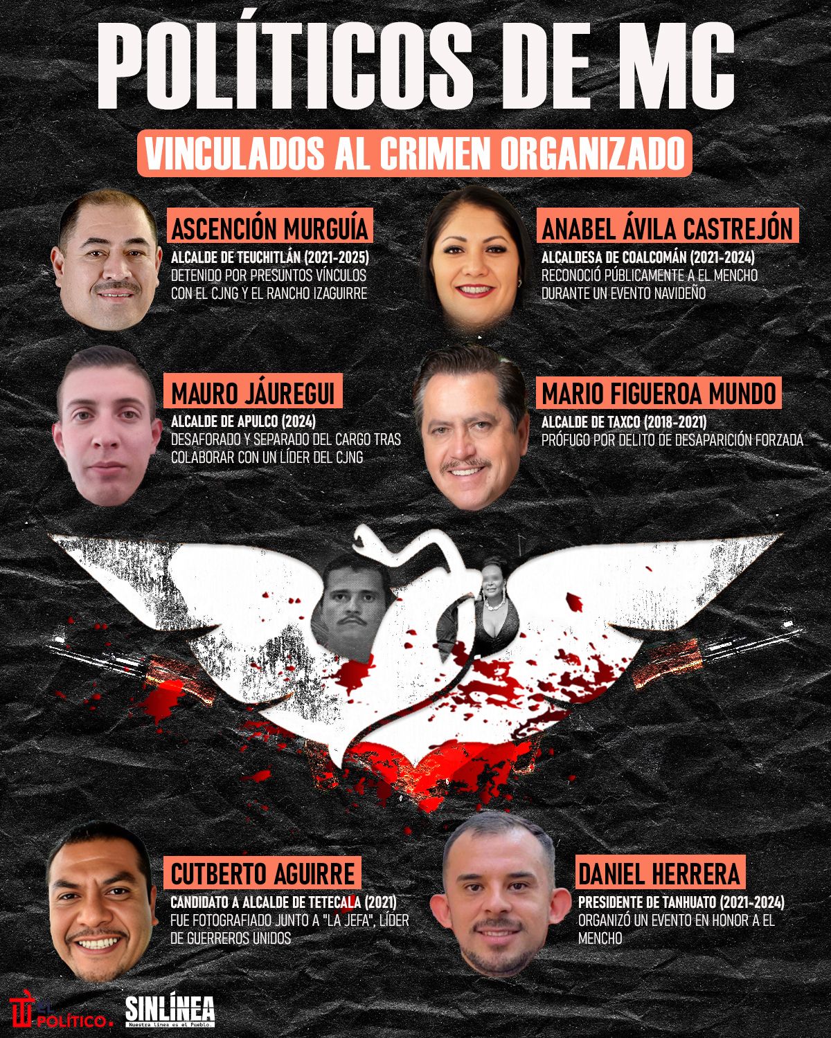 Los políticos de MC ligados al crimen organizado