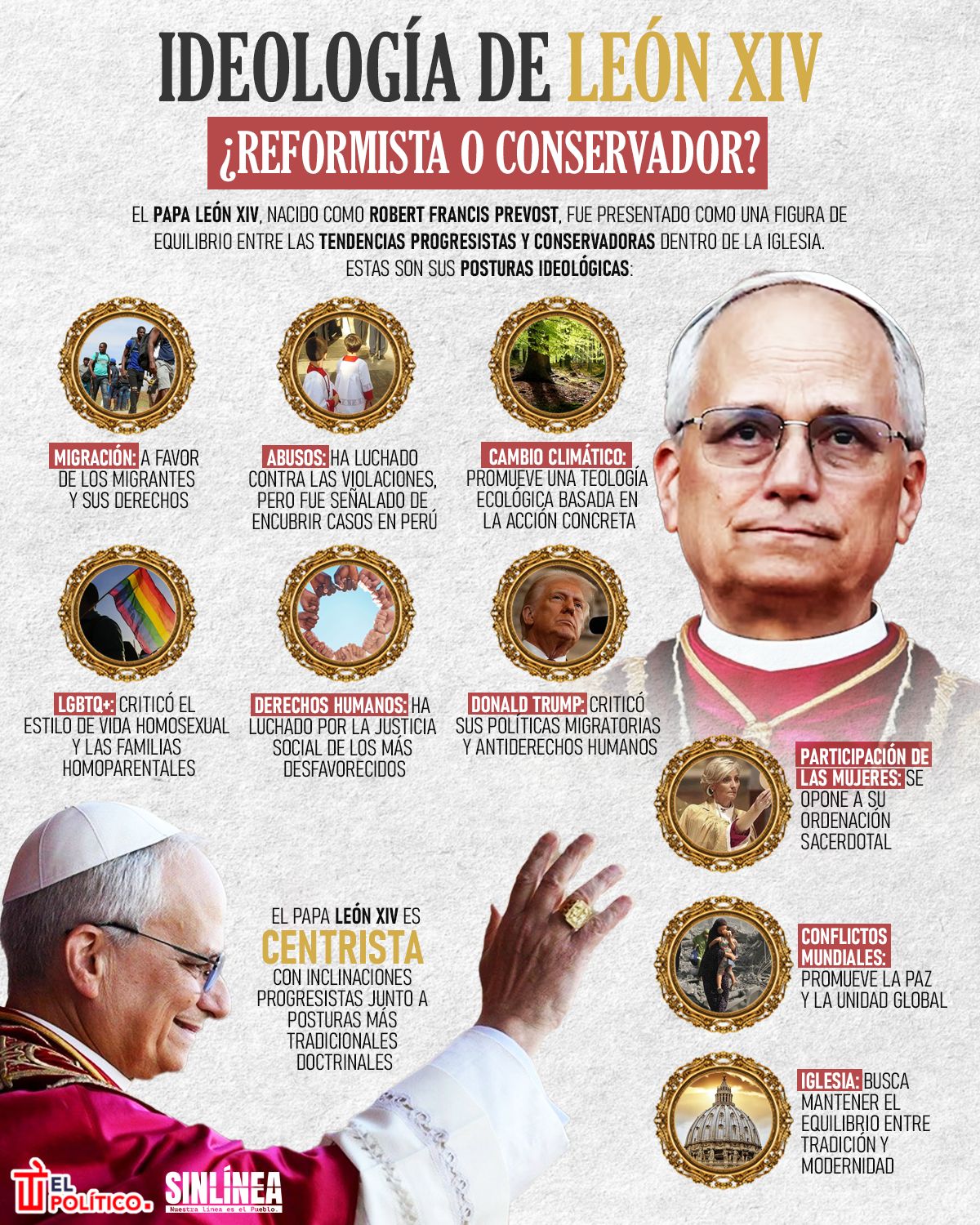 Infografía la postura ideológica de León XIV
