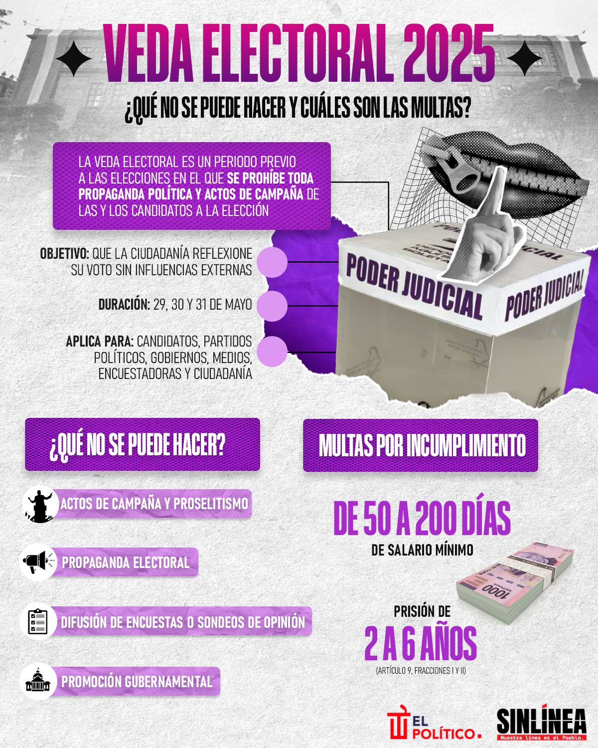Infografía veda electoral 2025: reglas y multas 