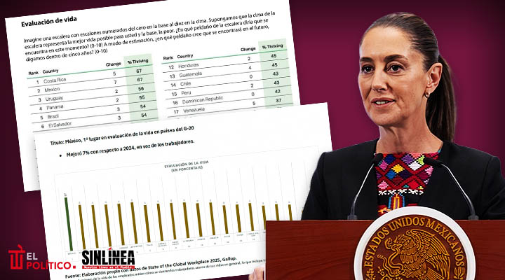 México, primer lugar en calidad de vida