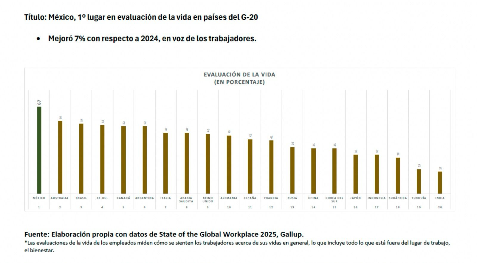México, calidad de vida en G20