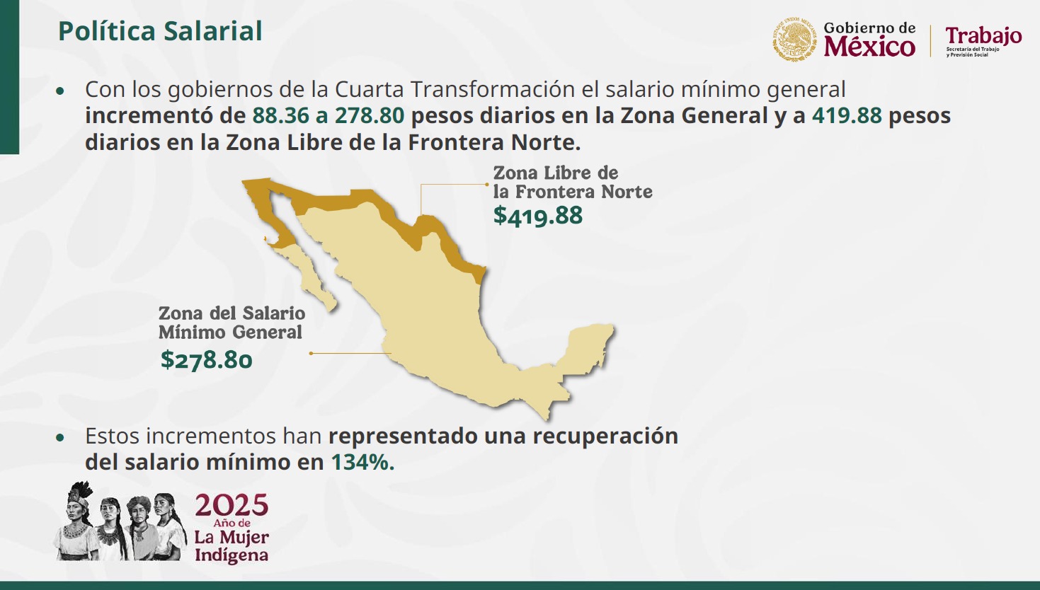 Política salarial en México