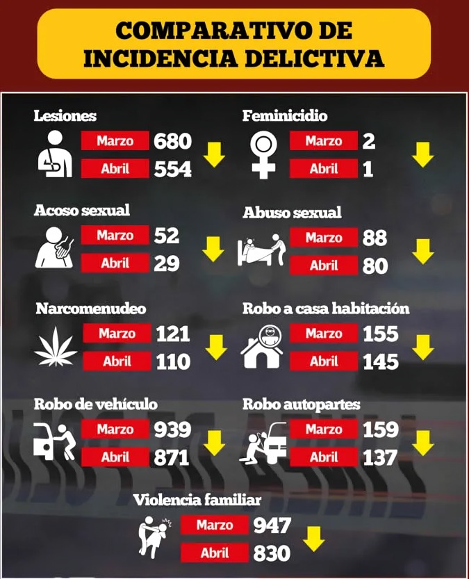 Seguridad en Puebla