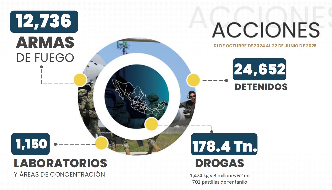Acciones de Harfuch