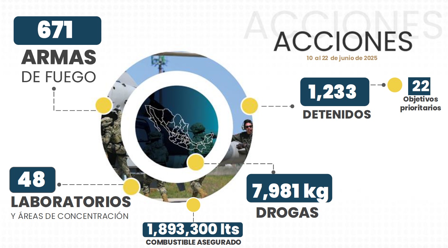 Acciones de Seguridad