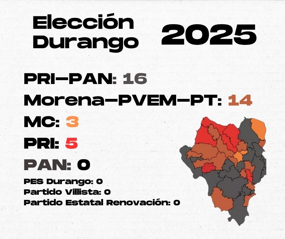 Elección en Durango