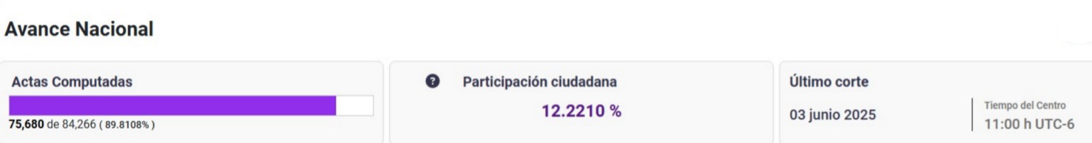 INE corte de las 11:00