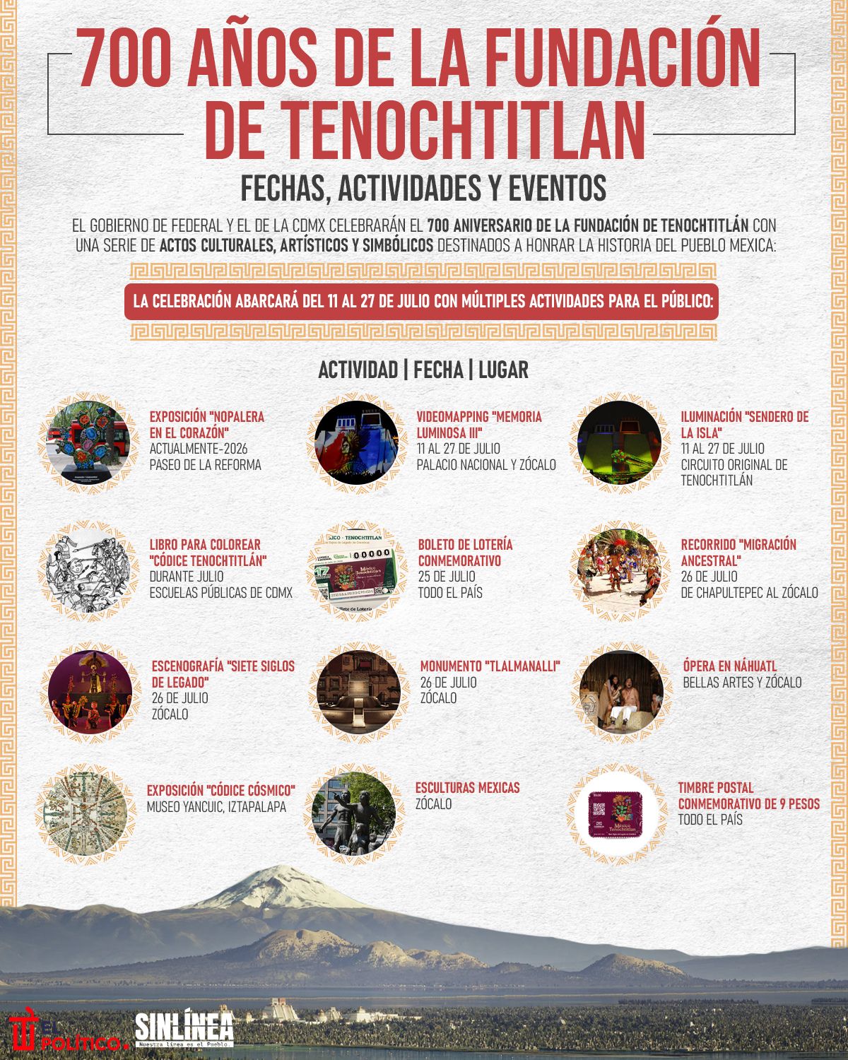 Infografía las propiedades más caras del PAN 