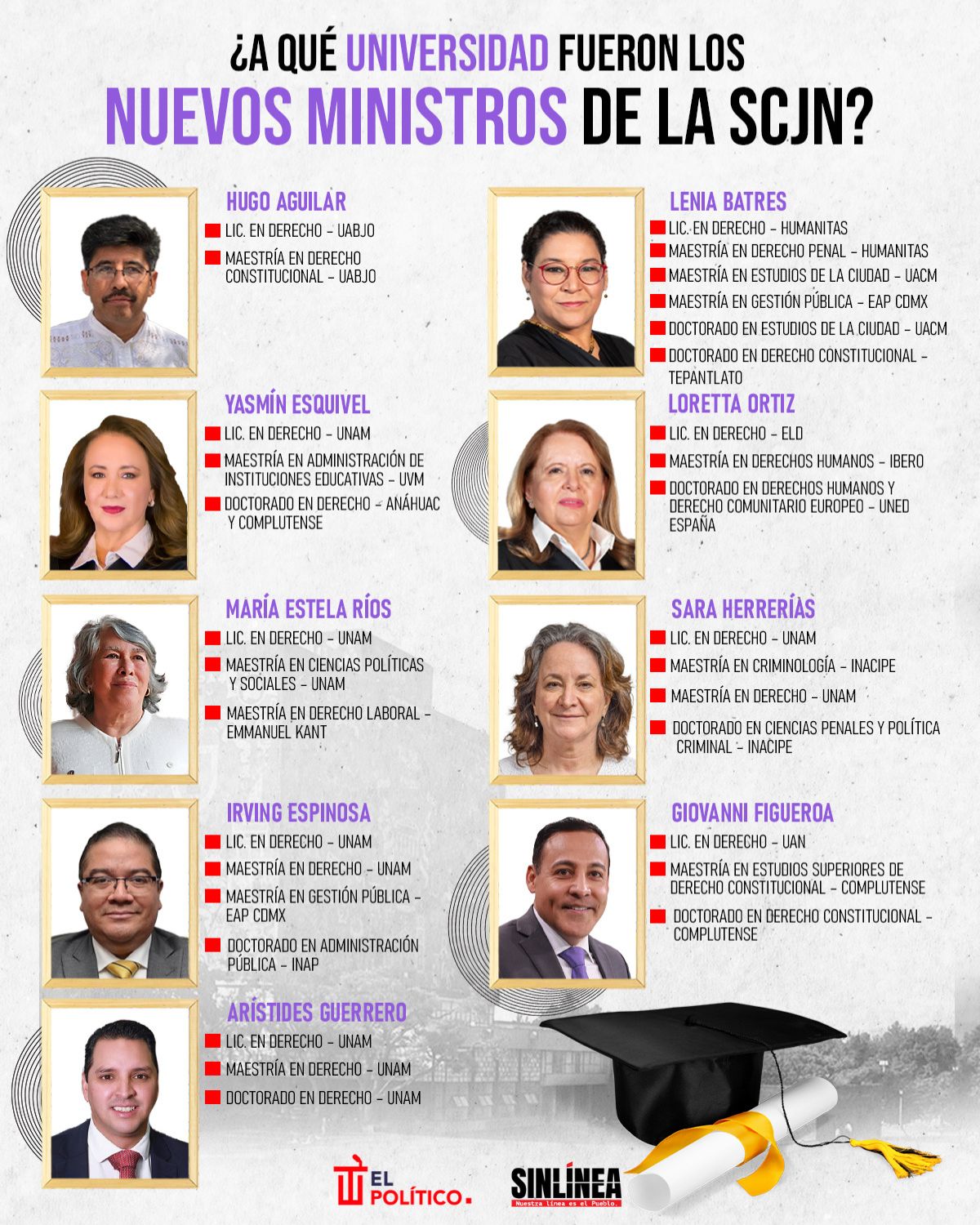 Infografía dónde estudiaron los nuevos ministros de la SCJN