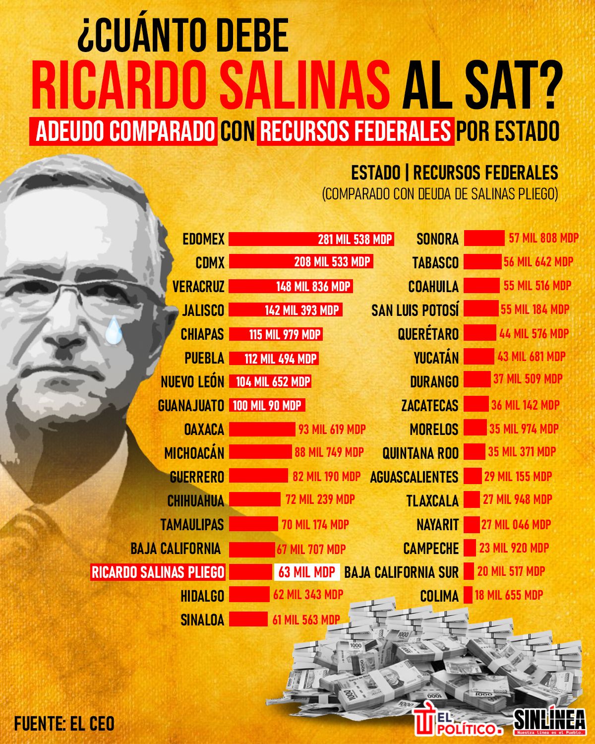 Infografía ICE: la agencia de redadas y deportaciones de Trump 