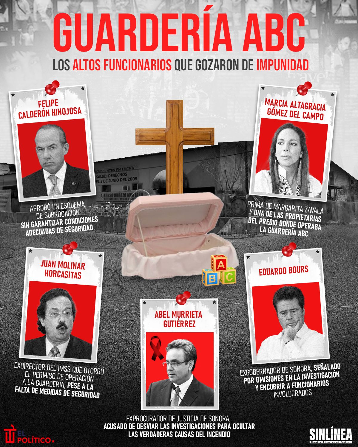 Infografía Guadería ABC y los funcionarios que gozan de total impunidad 