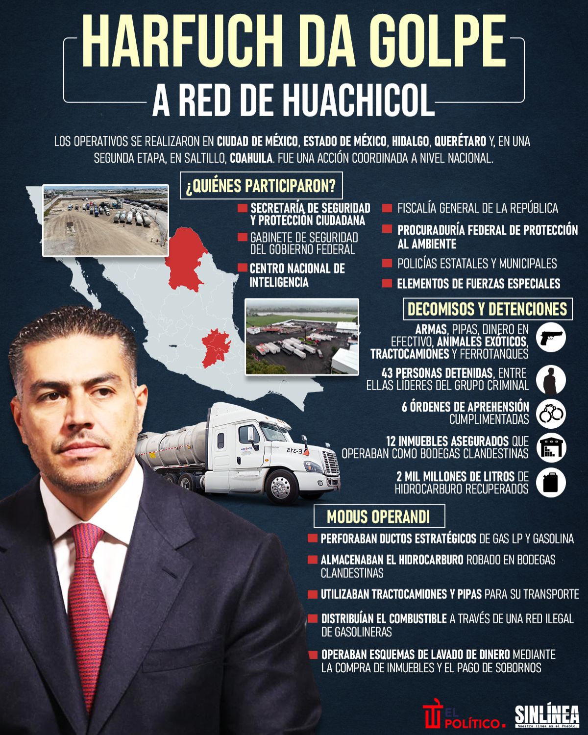 Infografía así operó la red de huachicol en CDMX, Edomex, Hidalgo y Querétaro 