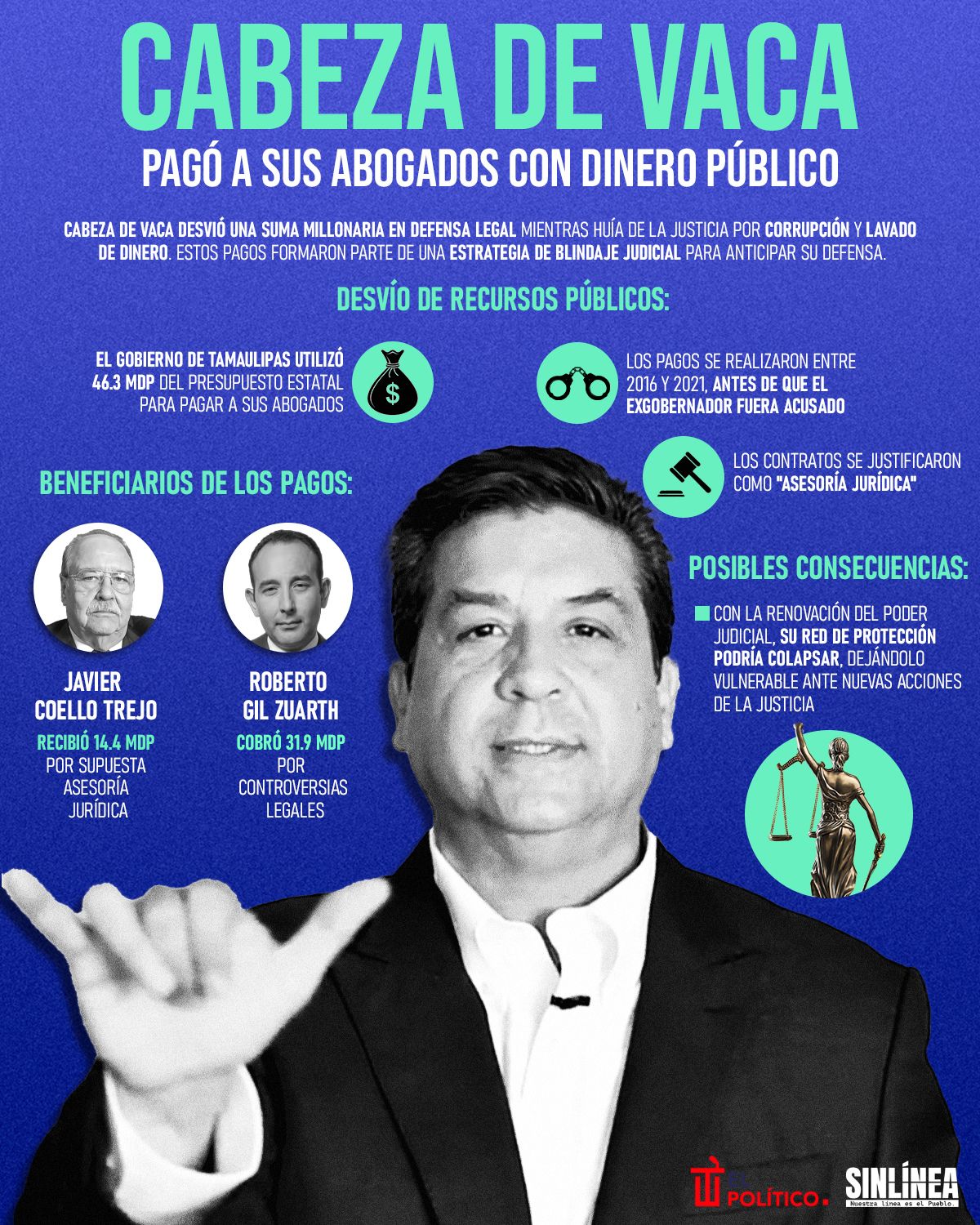 Infografía Cabeza de Vaca: pagó millones a Coello Trejo y Gil Zuarth