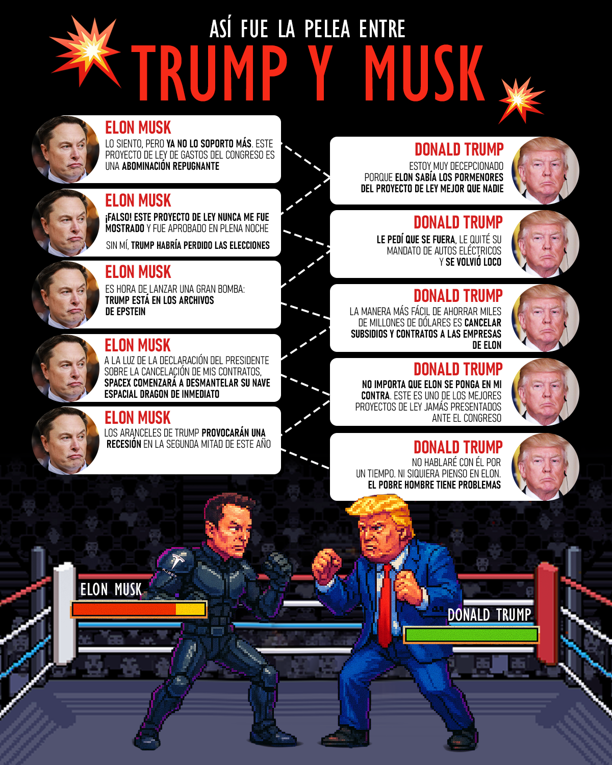 Infografía la pelea de Trump y Musk por el plan fiscal