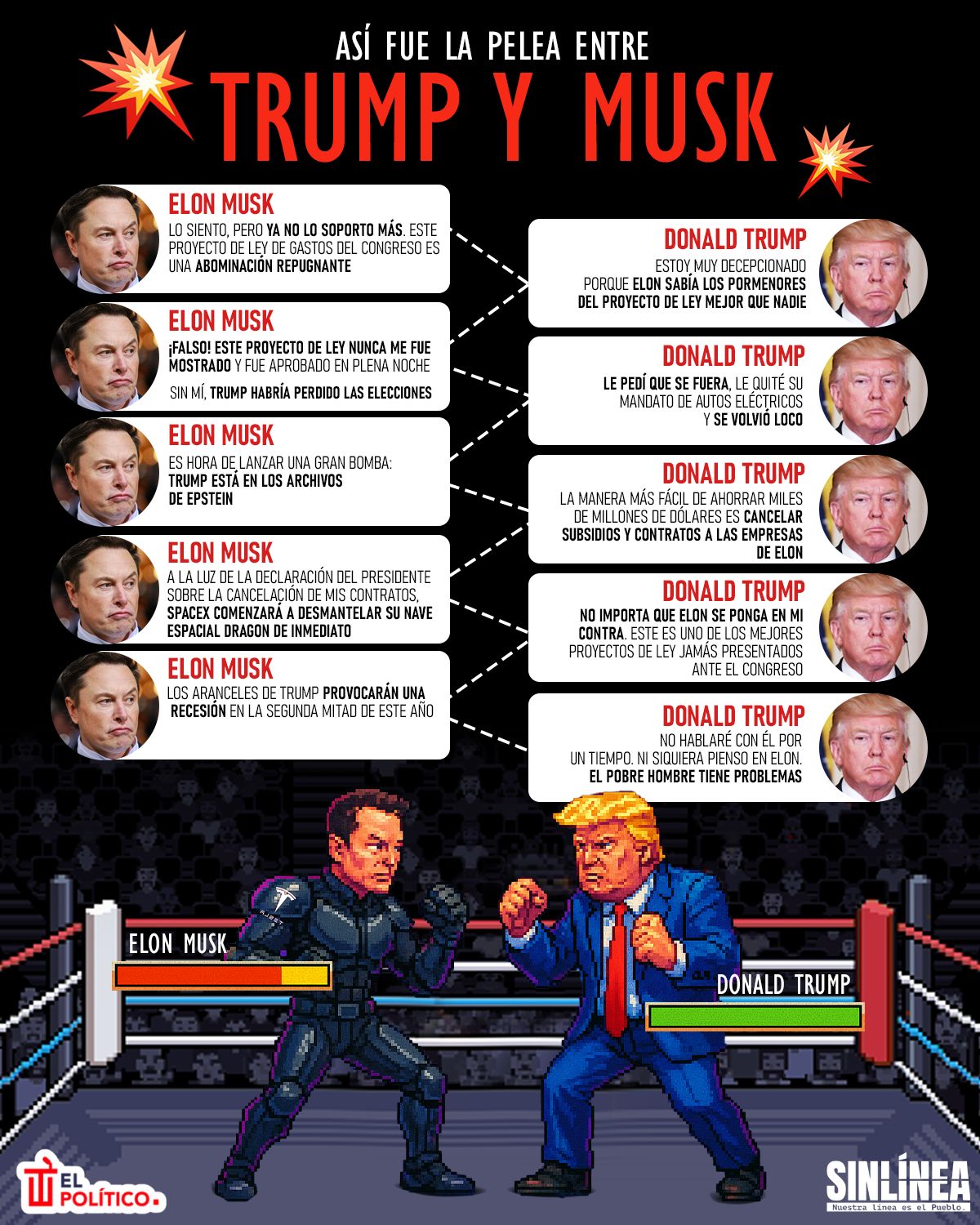 Infografía la pelea de Trump y Musk por el plan fiscal 