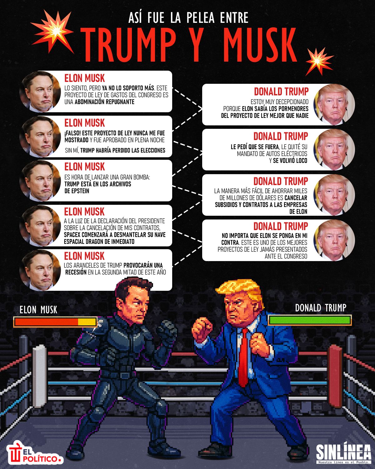 Infografía la pelea de Trump y Musk por el plan fiscal