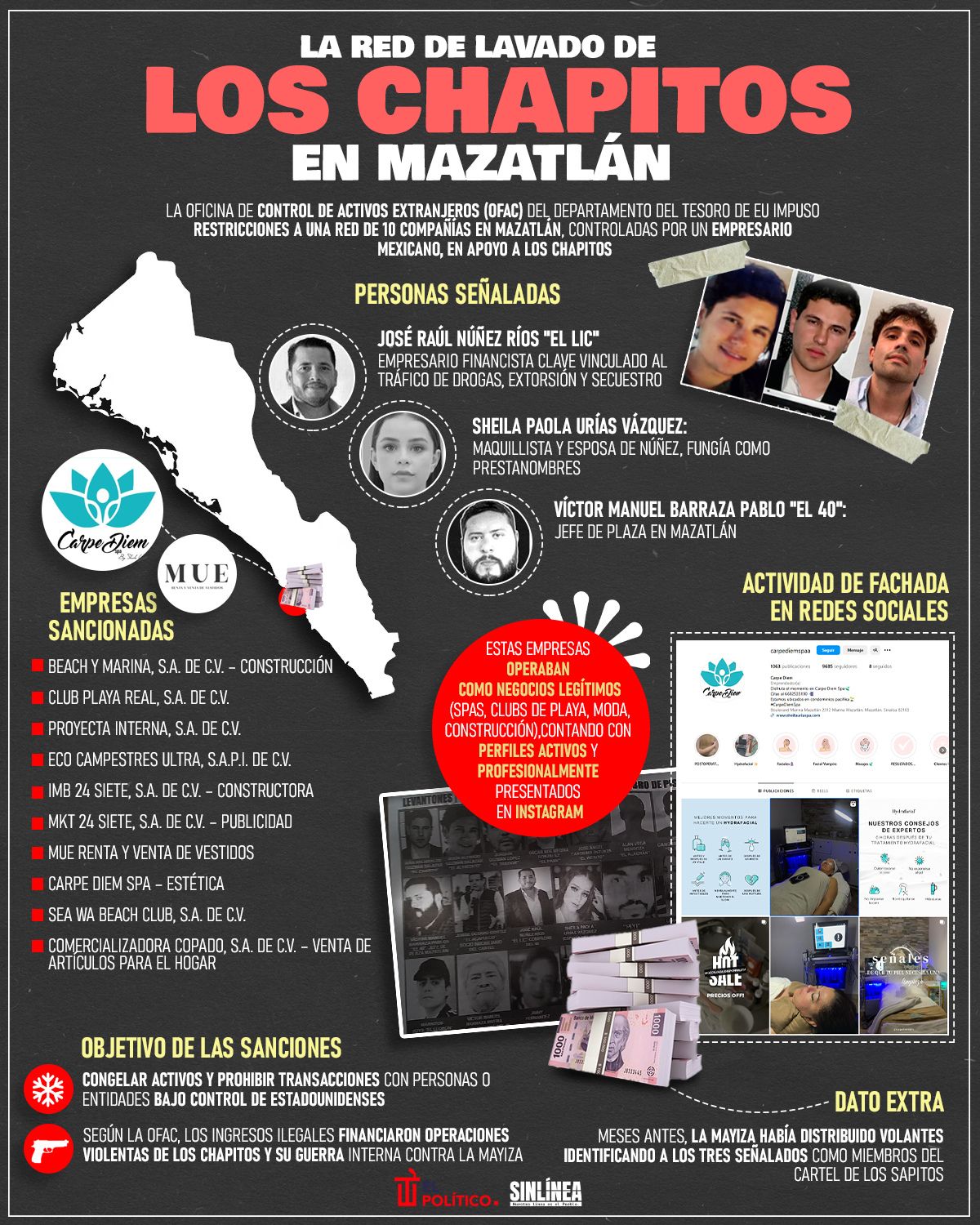 infografia-como-funciona-red-lavado-los-chapitos-mazatlan 