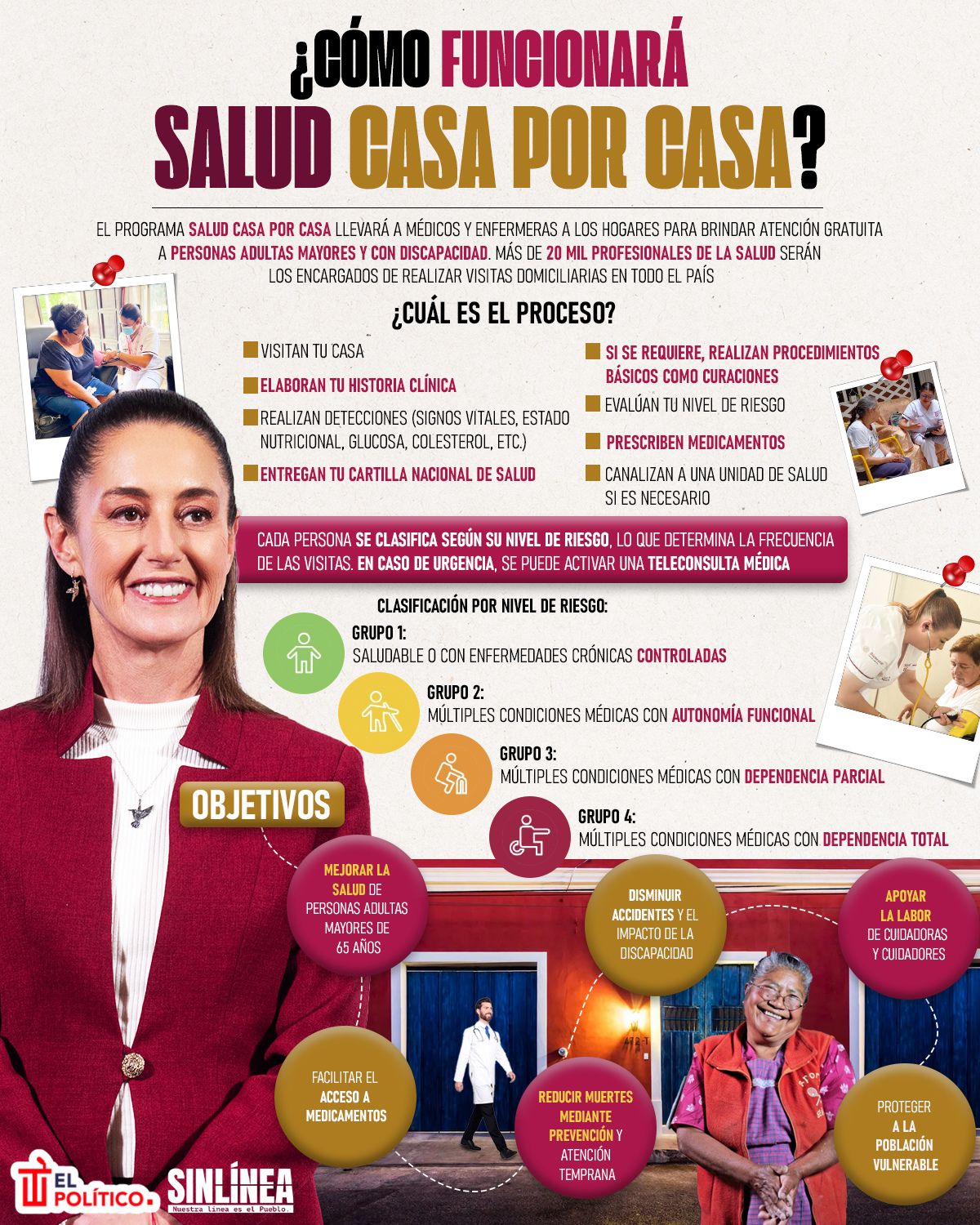 Infografía así funcionará Salud Casa por Casa, programa médico de Sheinbaum 