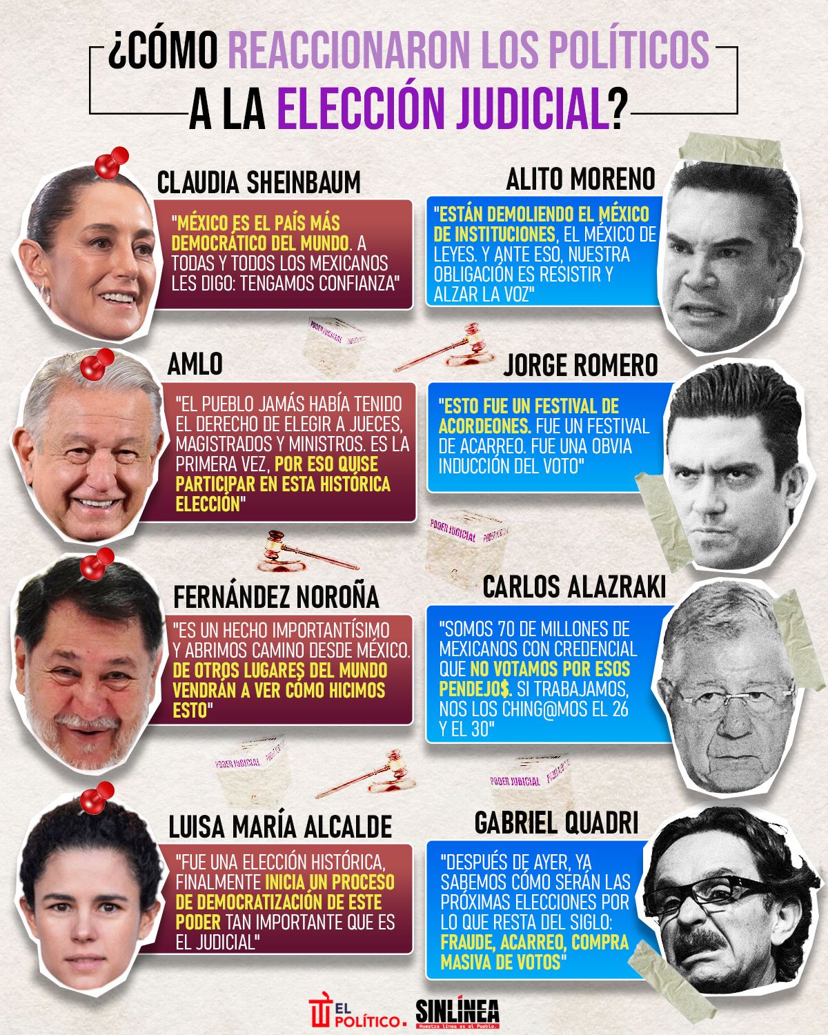 Infografía así reaccionaron políticos a la histórica elección judicial 