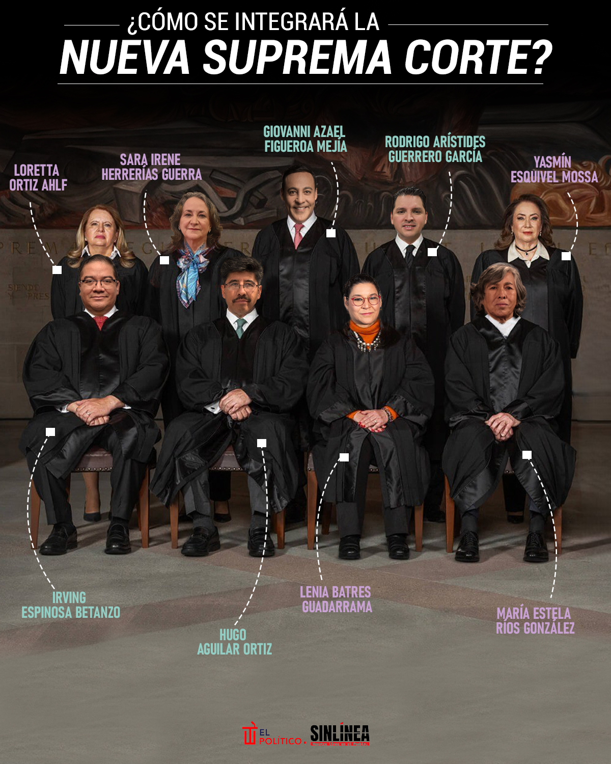 Infografía nueva Suprema Corte