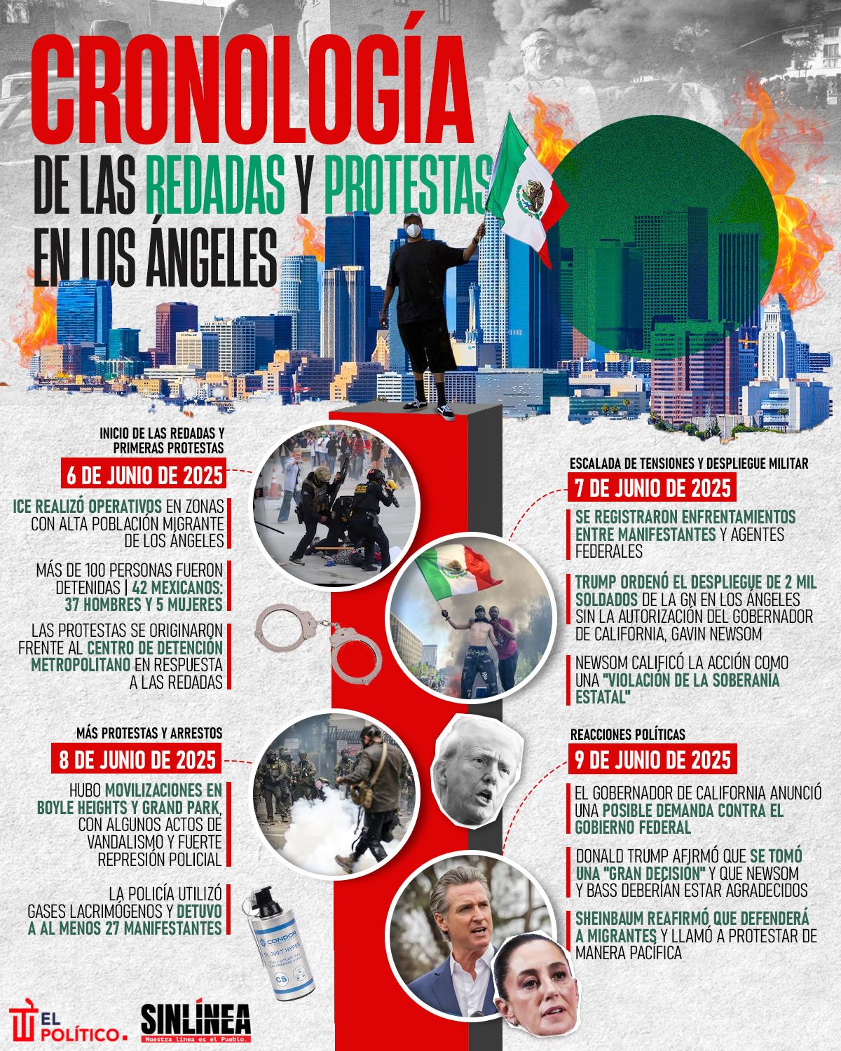 Cronología de las redadas migratorias en Los Ángeles