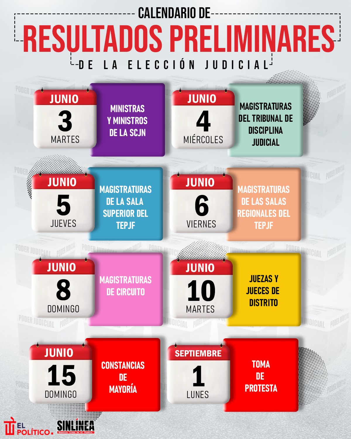 Infografía Elección judicial 2025: calendario de resultados preliminares 