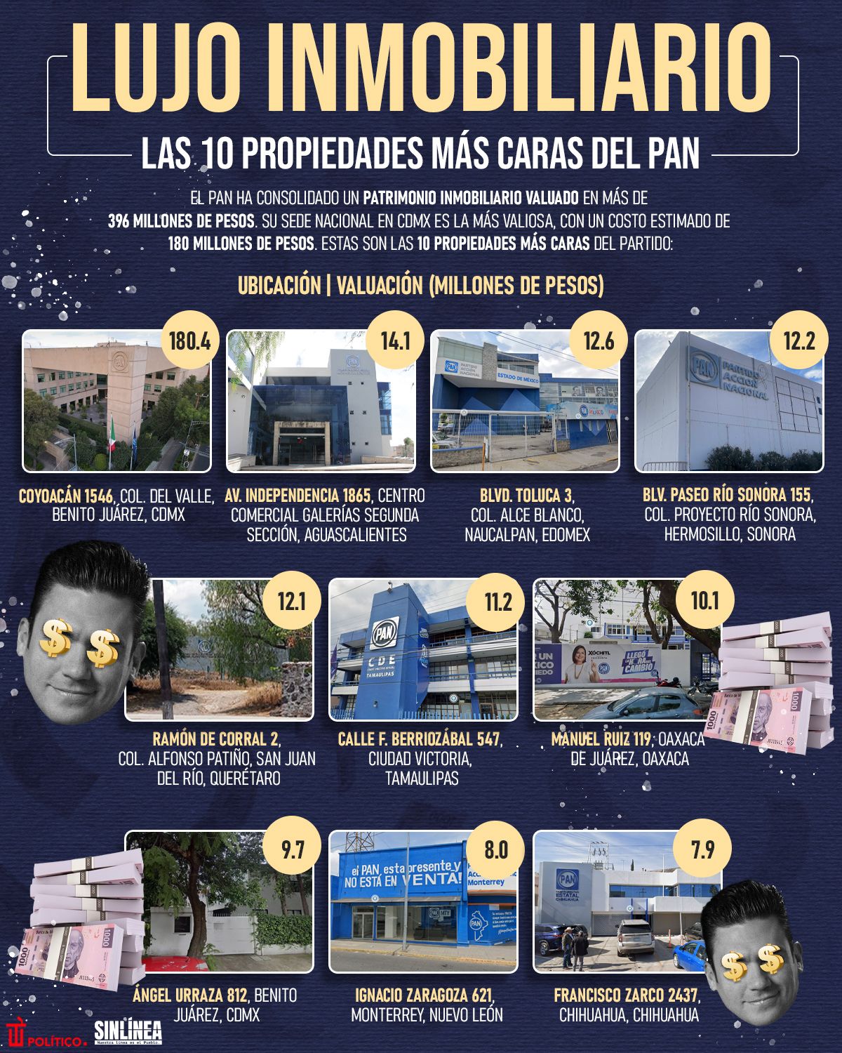 Infografía las propiedades más caras del PAN 