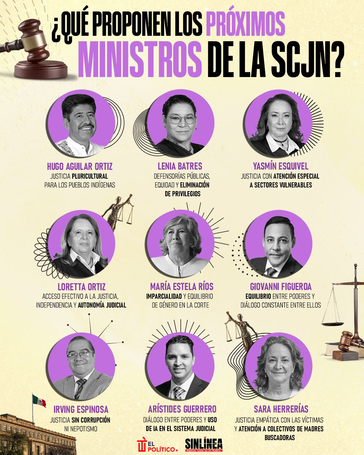 Infografía las principales propuestas de los ministros electos de la SCJN 