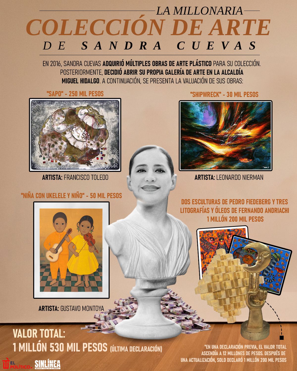 Infografía Sandra Cuevas y el valor de su millonaria colección de arte 