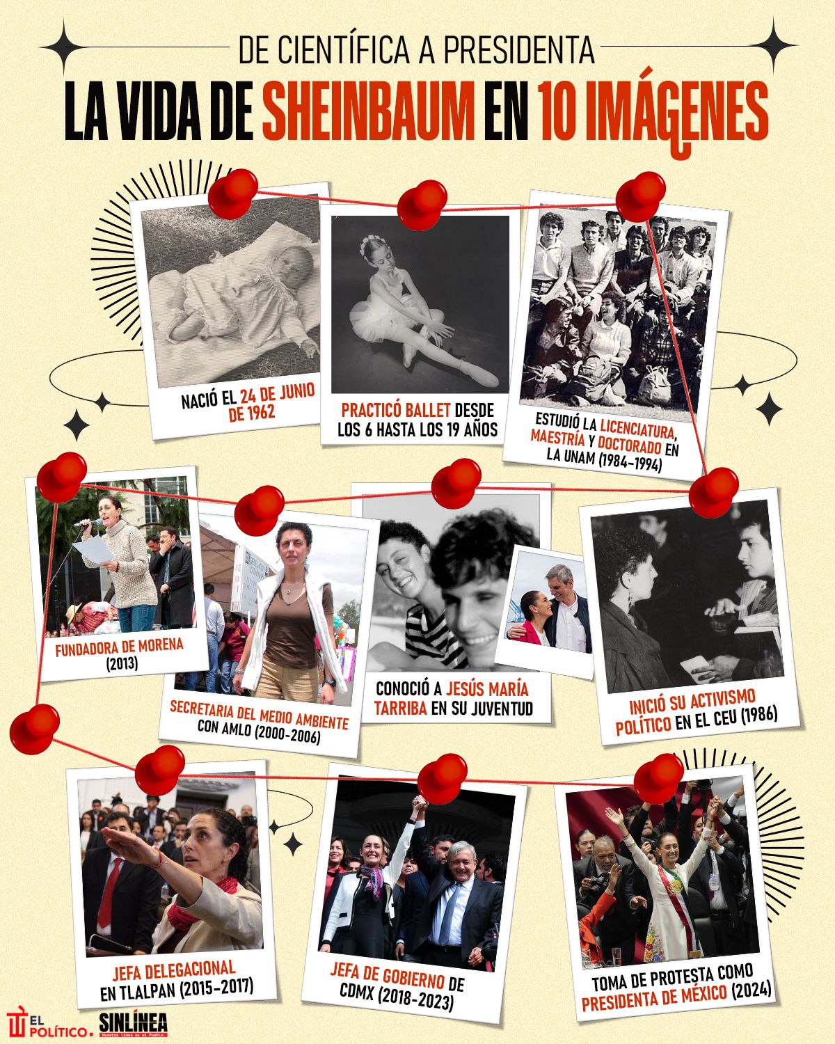 Infografía la vida de Sheinbaum en 10 imágenes 