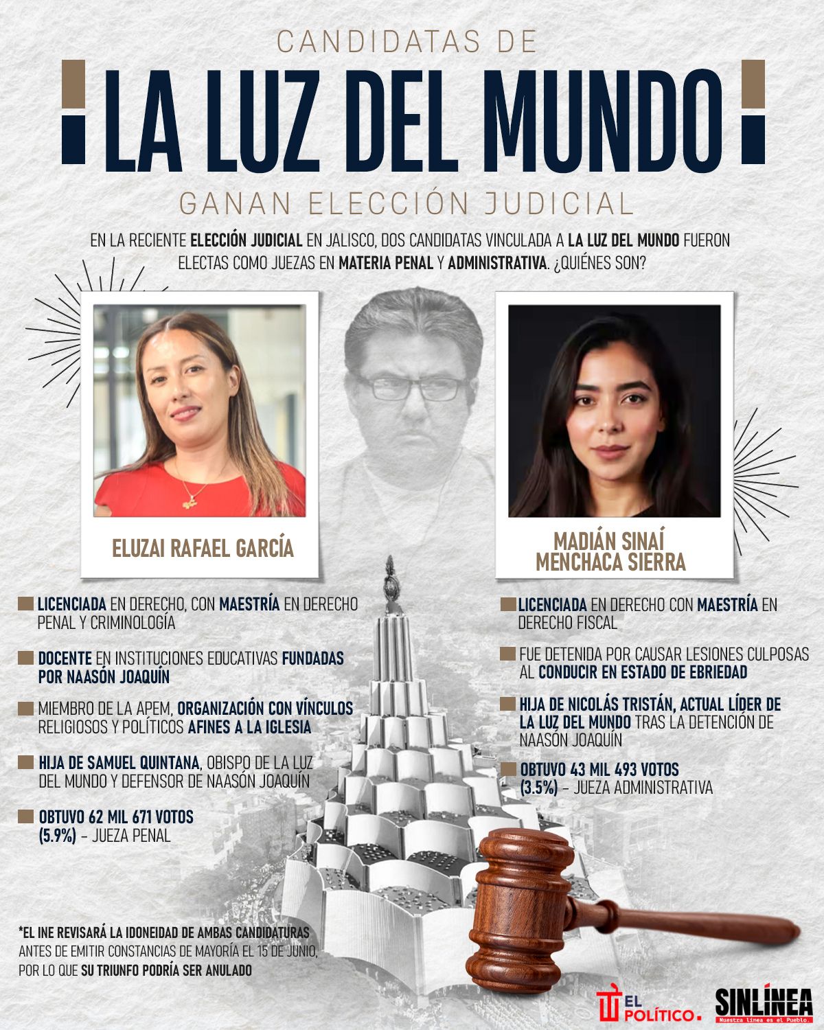 Eluzai Rafael y Sinaí Menchaca. De la Luz del Mundo al PJF