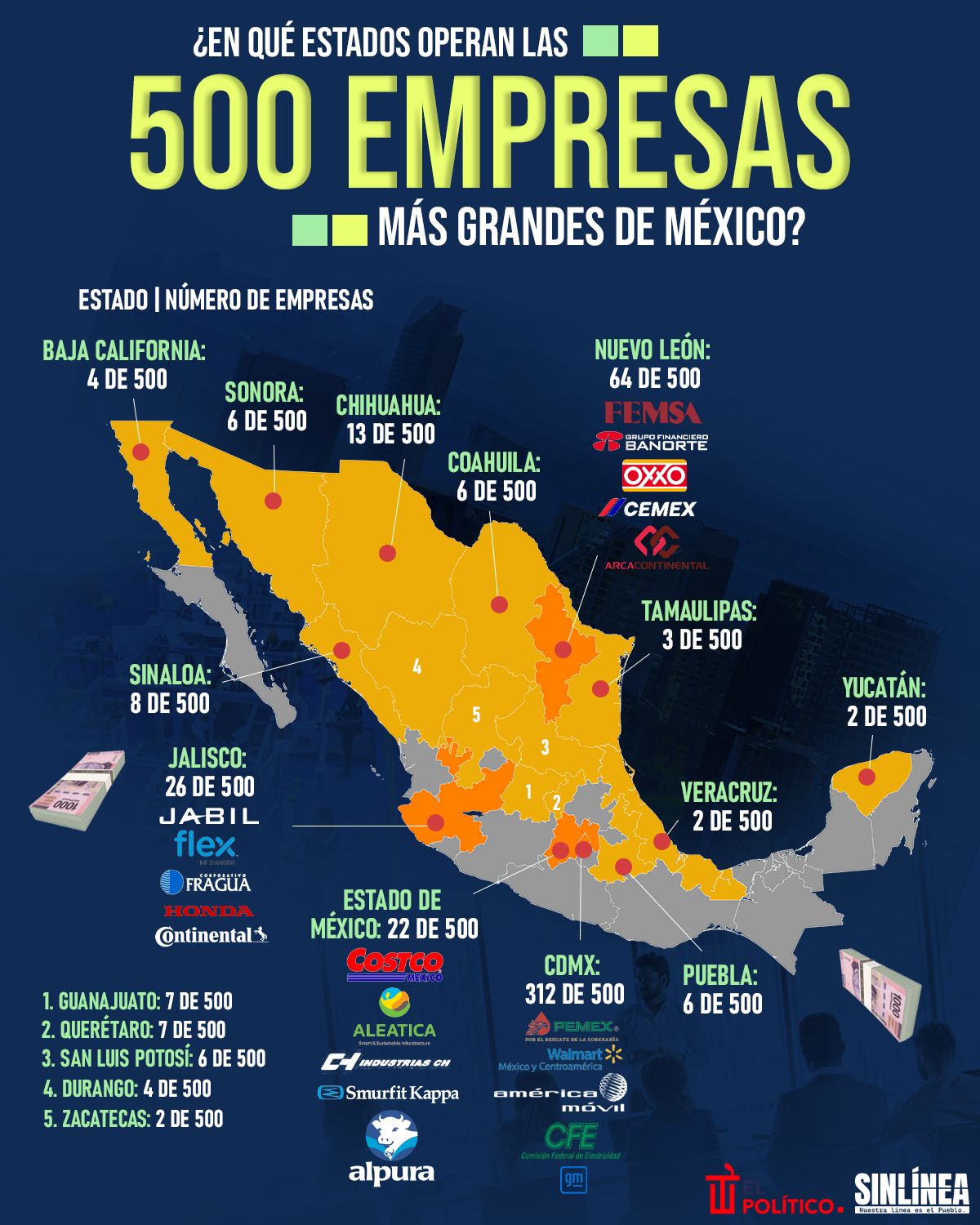 Infografía Estados donde operan las 500 empresas más grandes de México