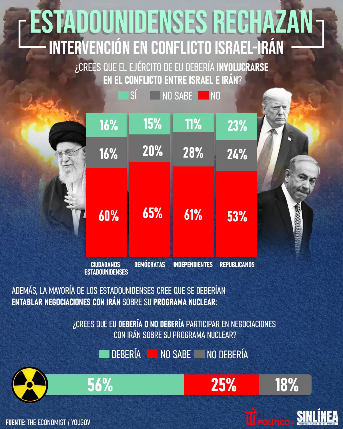 Infografía estadounidenses rechazan el conflicto Israel-Irán 