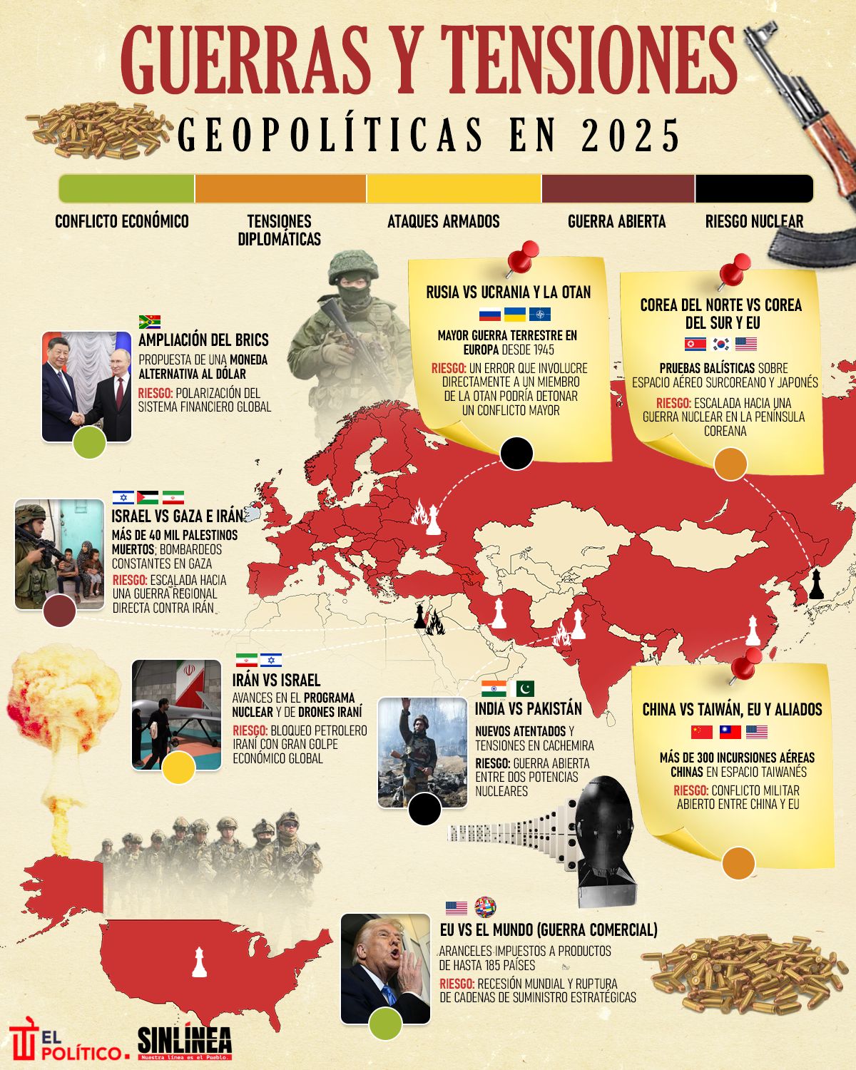 Las principales guerras y tensiones geopolíticas en 2025