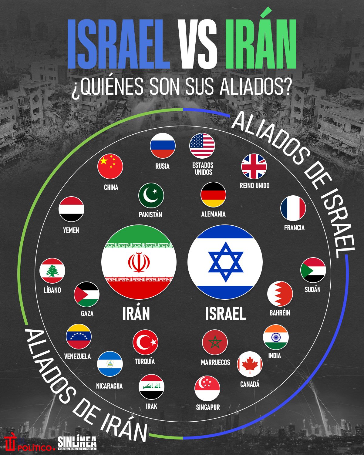 Infografía los aliados de Irán e Israel 