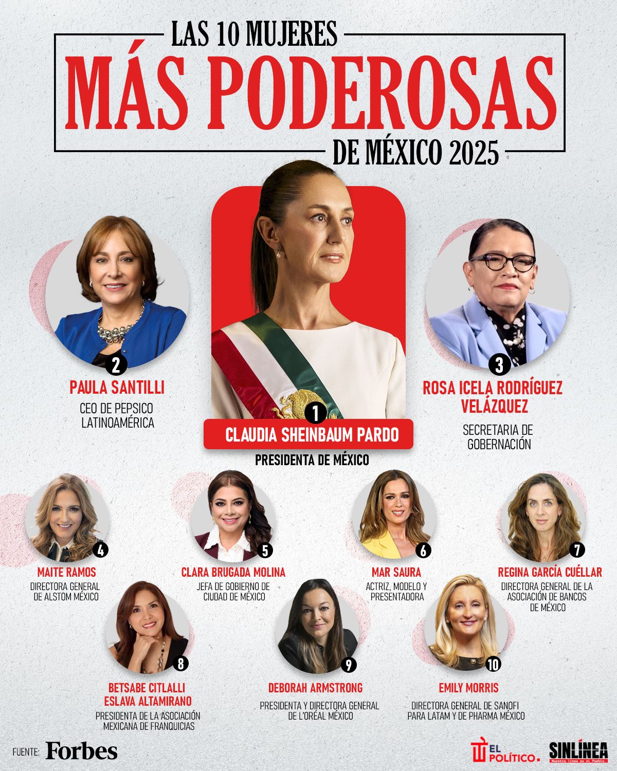 Infografía Forbes: las mujeres más poderosas de México en 2025