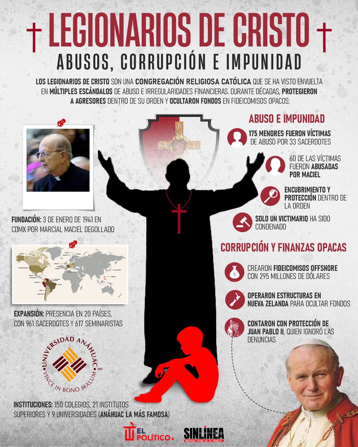Infografía Legionarios de Cristo: abusos, corrupción e impunidad 