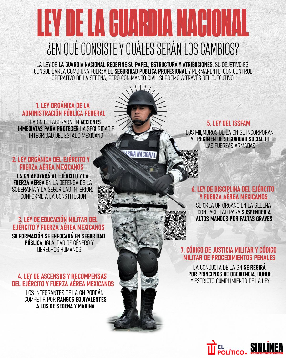 Infografía los cambios en la Ley de la Guardia Nacional 