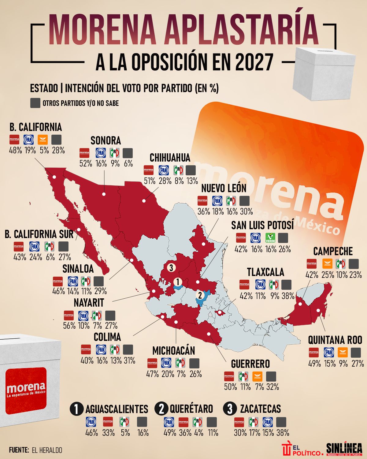 Infografía los cambios en la Ley de la Guardia Nacional