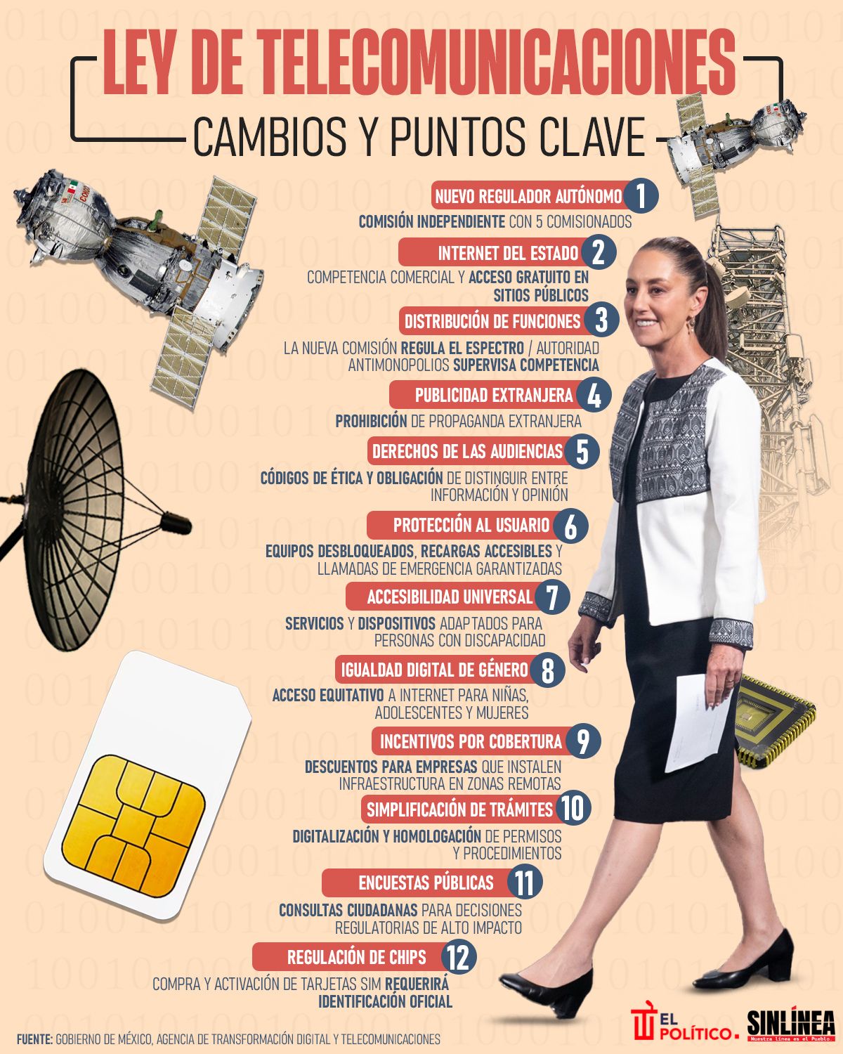 Infografía Ley de Telecomunicaciones: los puntos clave