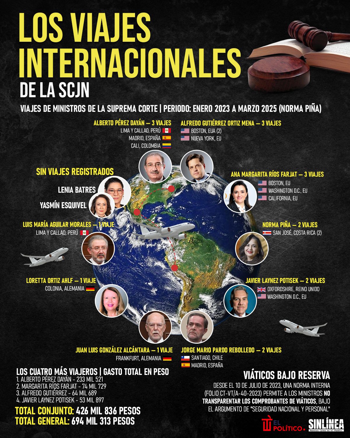 Infografía los viajes de la SCJN: países a los que fueron los ministros 