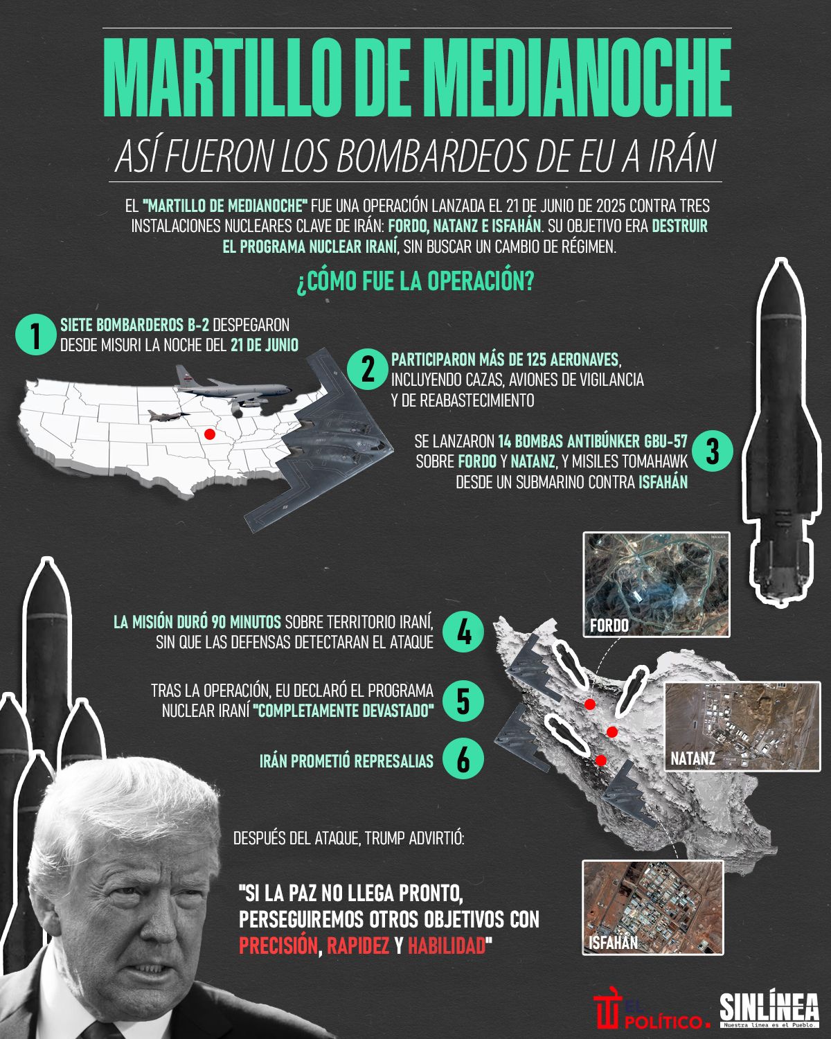 Infografía Martillo de Medianoche: la operación de EU contra Irán