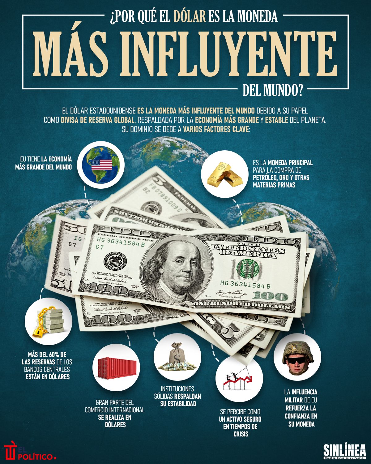 Infografía el dólar como la moneda más influyente del mundo